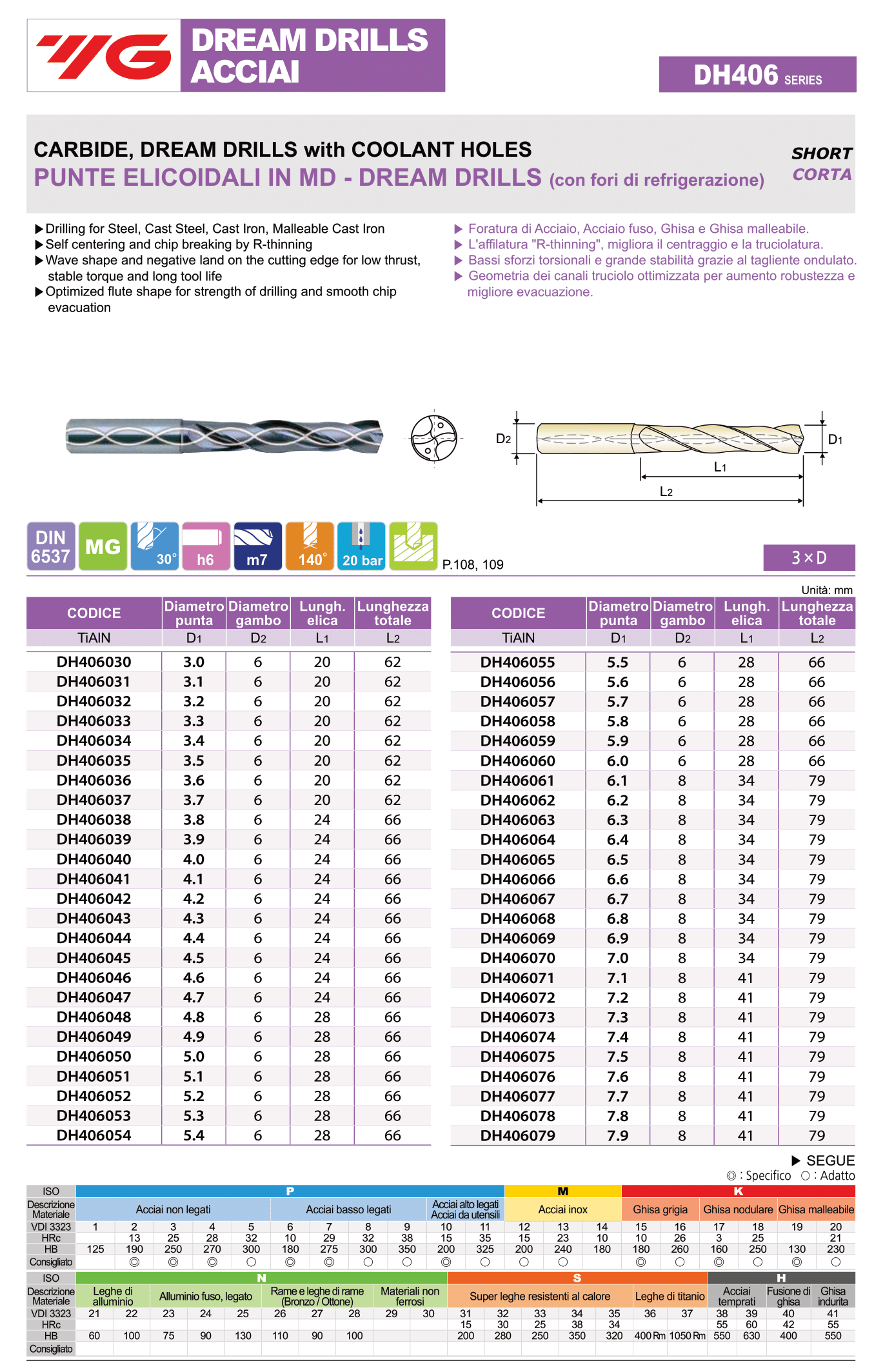 YG1 DH406 Punte elicoidali in MD 3XD con fori di refrigerazione Ø3-7,9