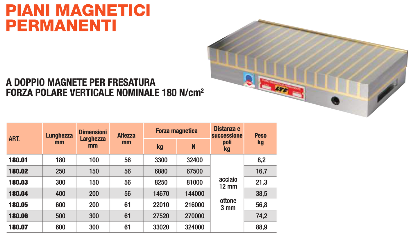 Piano magnetico permamente per fresatura forza 180N/cm² art.180