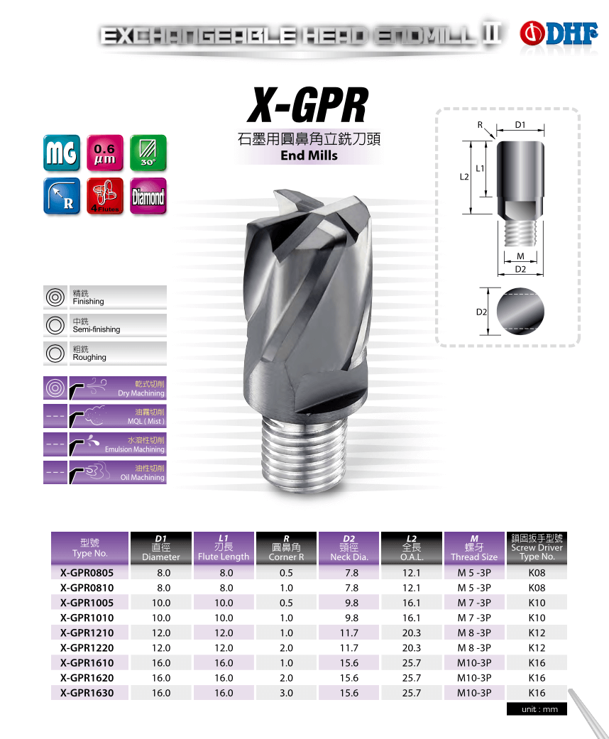 X-GPR