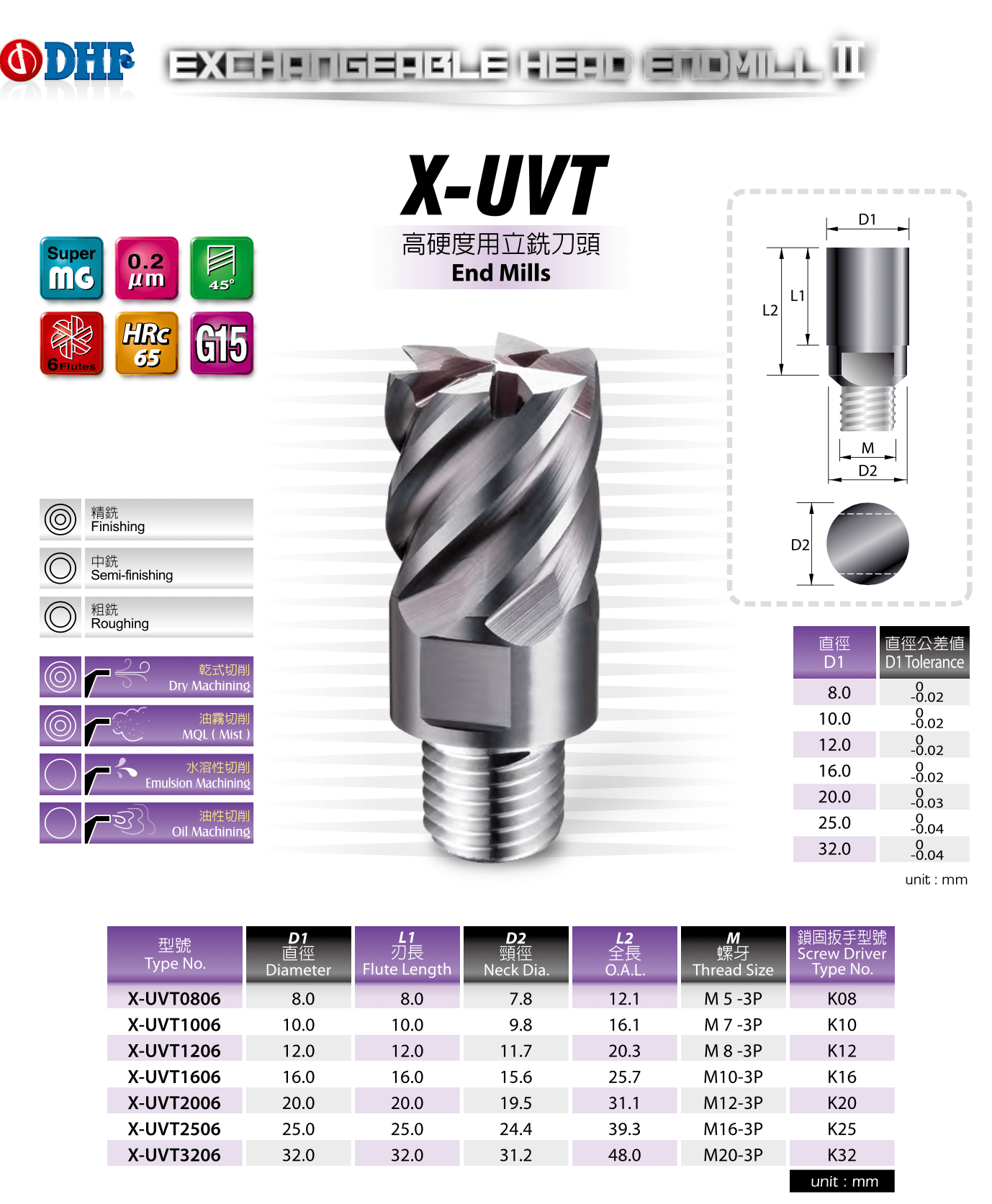 X-UVT