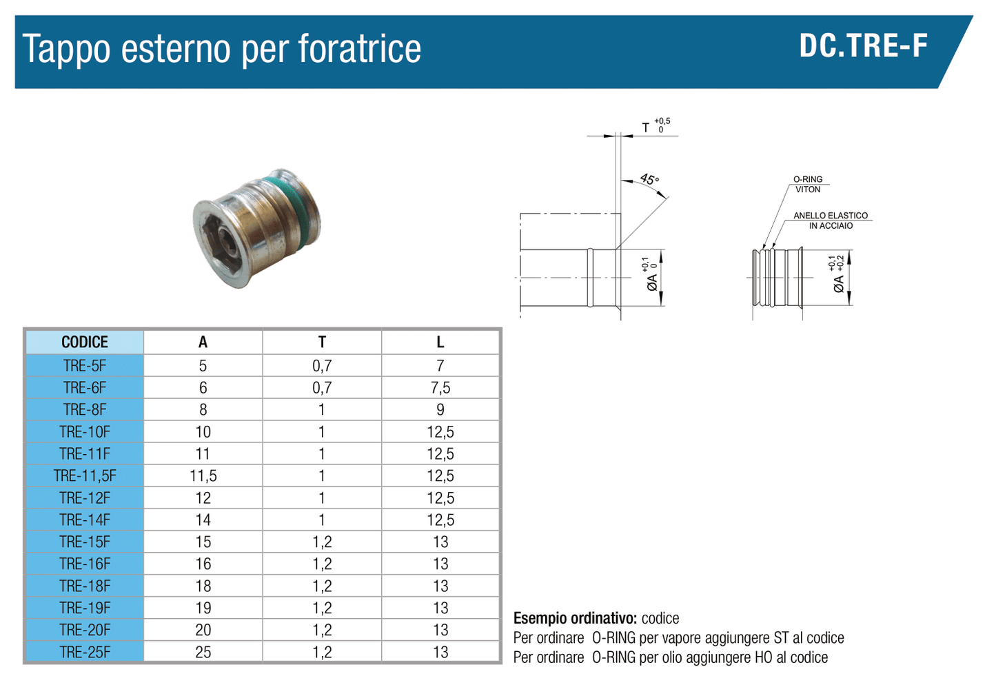 Tappo esterno TR-F