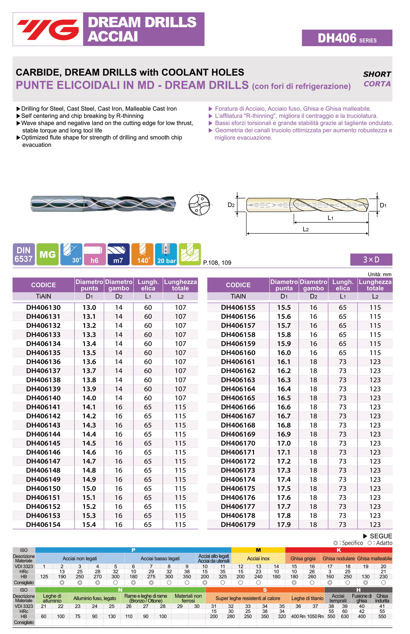 YG1 DH406 Punte elicoidali in MD 3XD con fori di refrigerazione Ø13-17,9