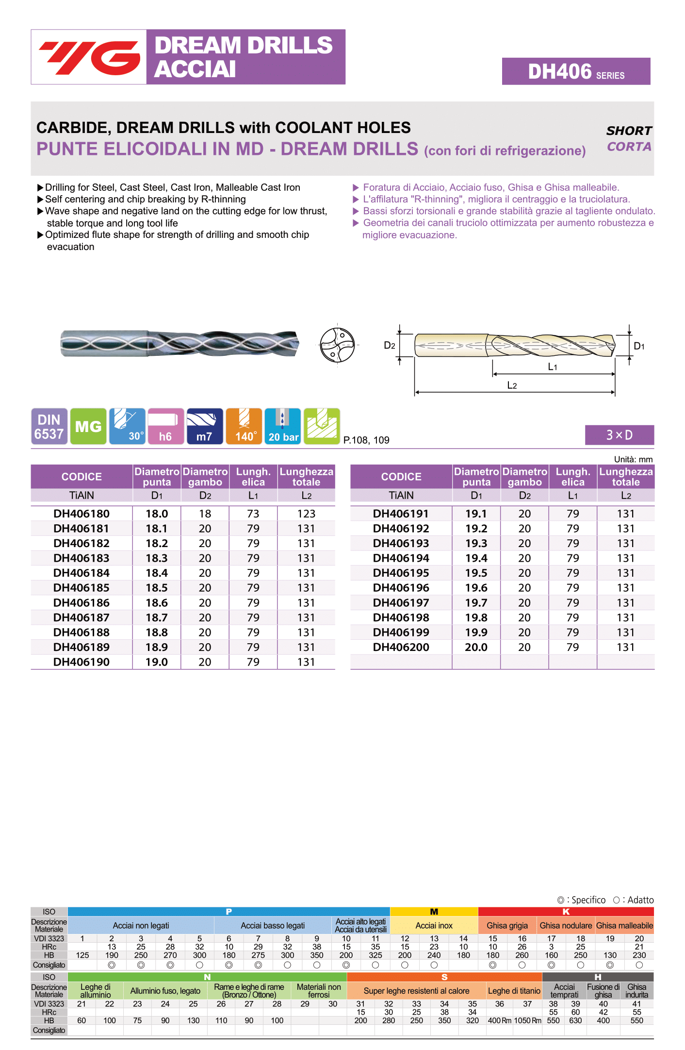 YG1 DH406 Punte elicoidali in MD 3XD con fori di refrigerazione Ø18-20