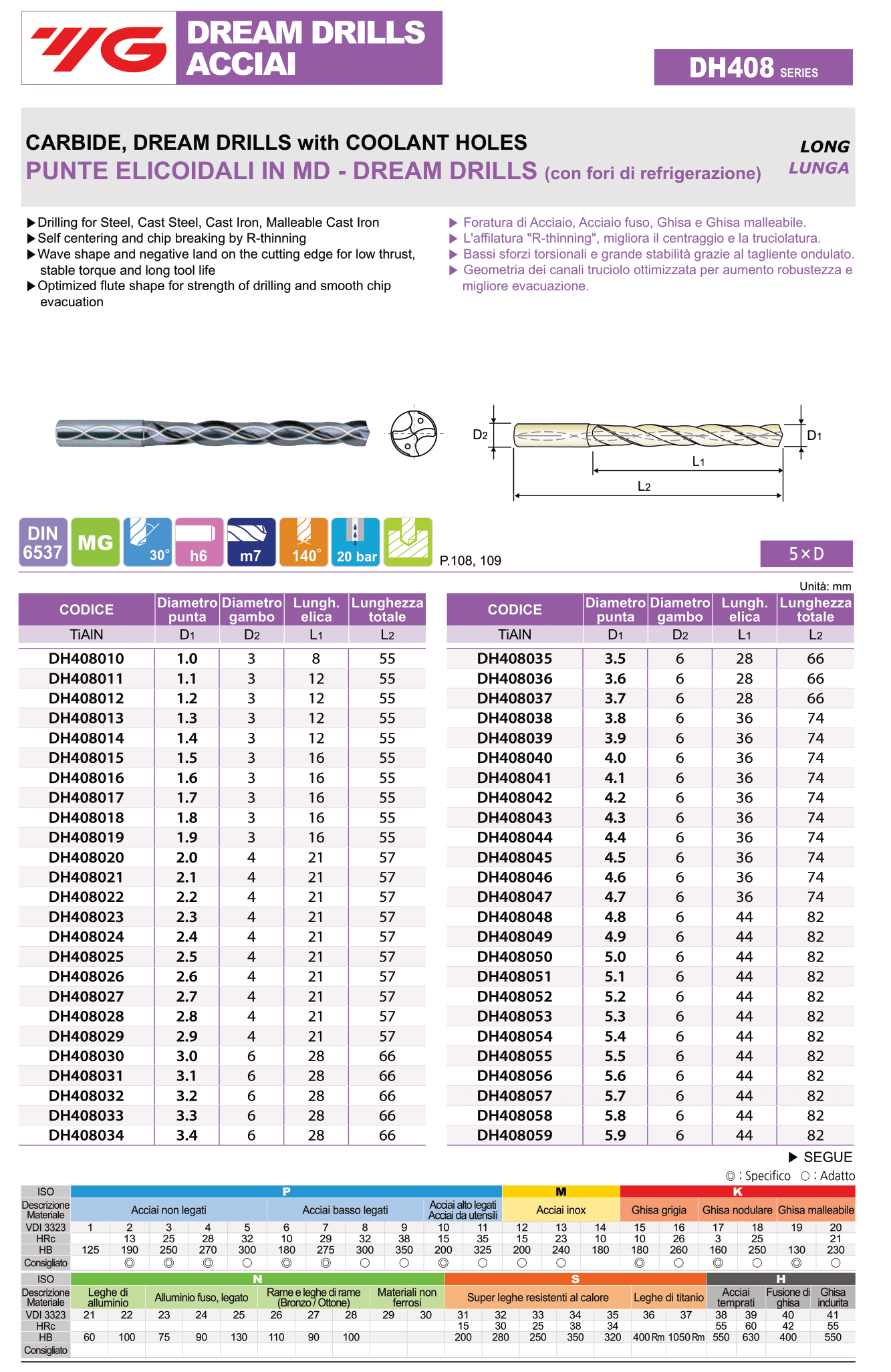 YG1 DH408 Punte elicoidali in MD 5XD con fori di refrigerazione Ø1-5,9