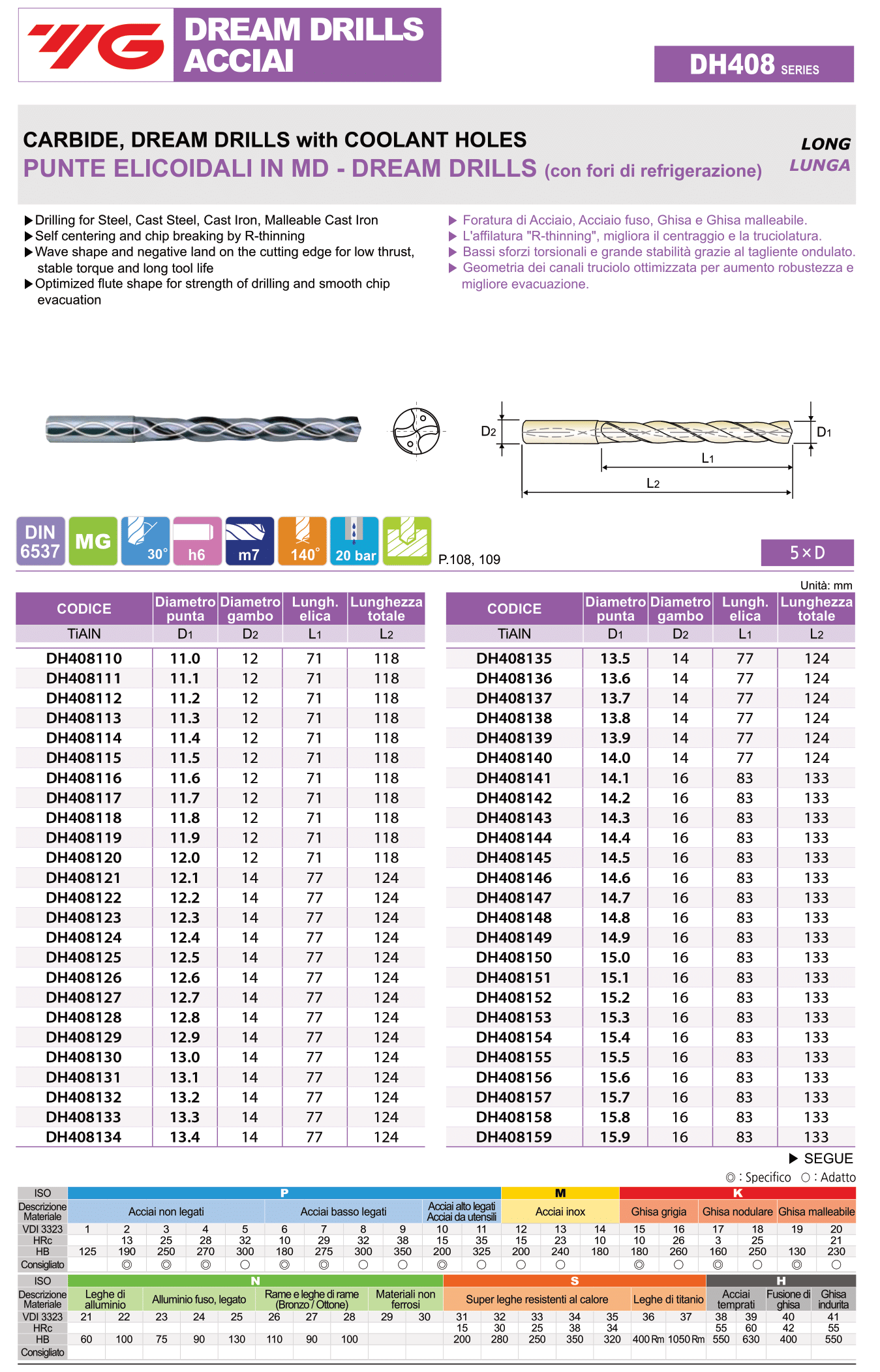 YG1 DH408 Punte elicoidali in MD 5XD con fori di refrigerazione Ø11-15,9