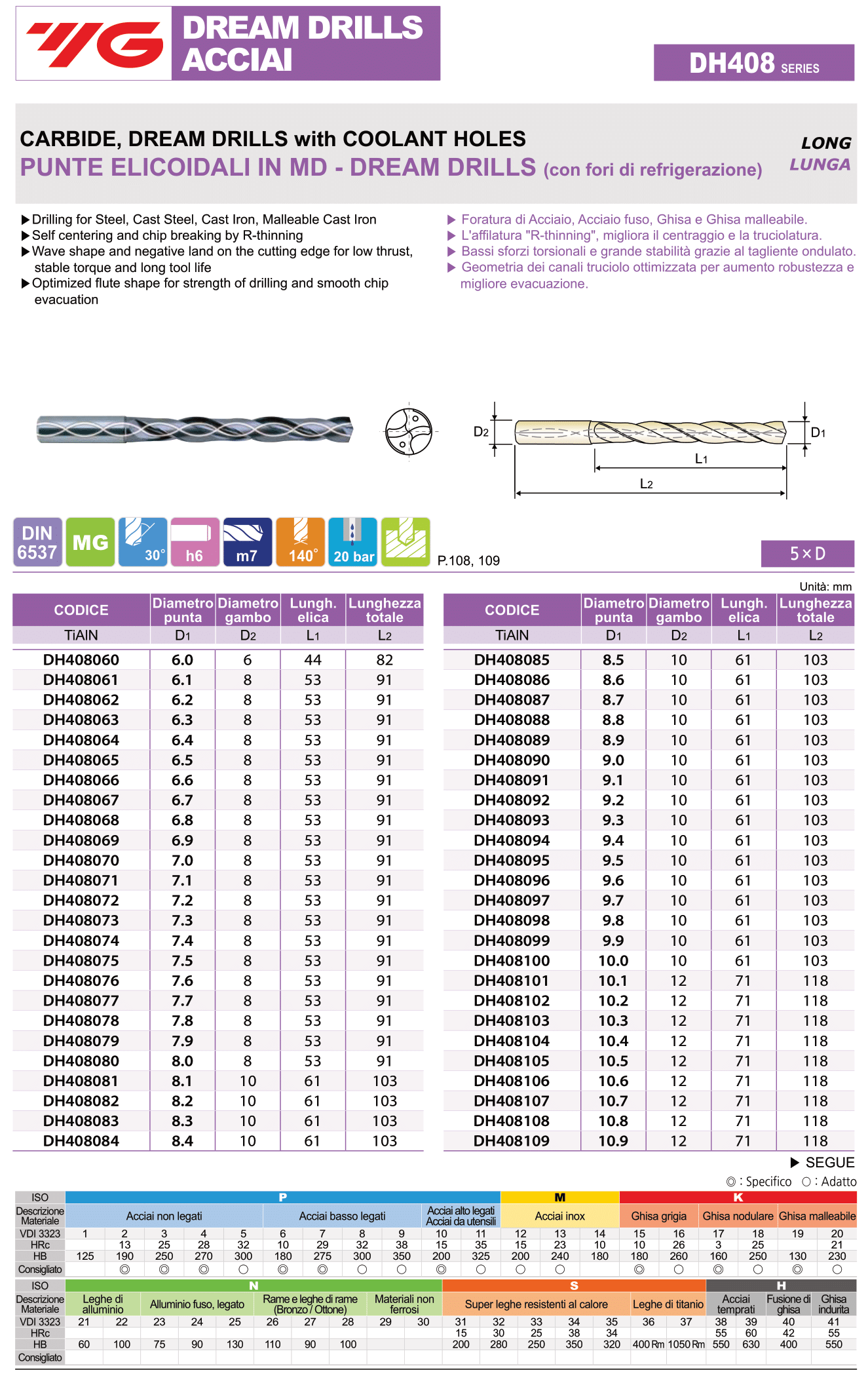 YG1 DH408 Punte elicoidali in MD 5XD con fori di refrigerazione Ø6-10,9