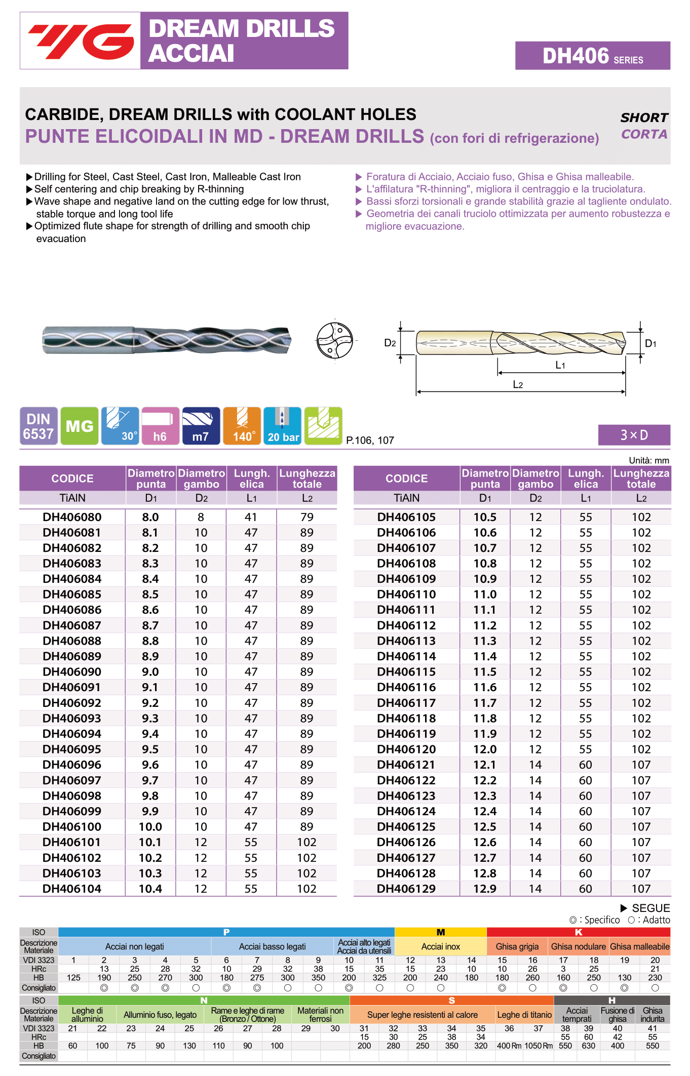 YG1 DH406 Punte elicoidali in MD 3XD con fori di refrigerazione Ø8-12,9
