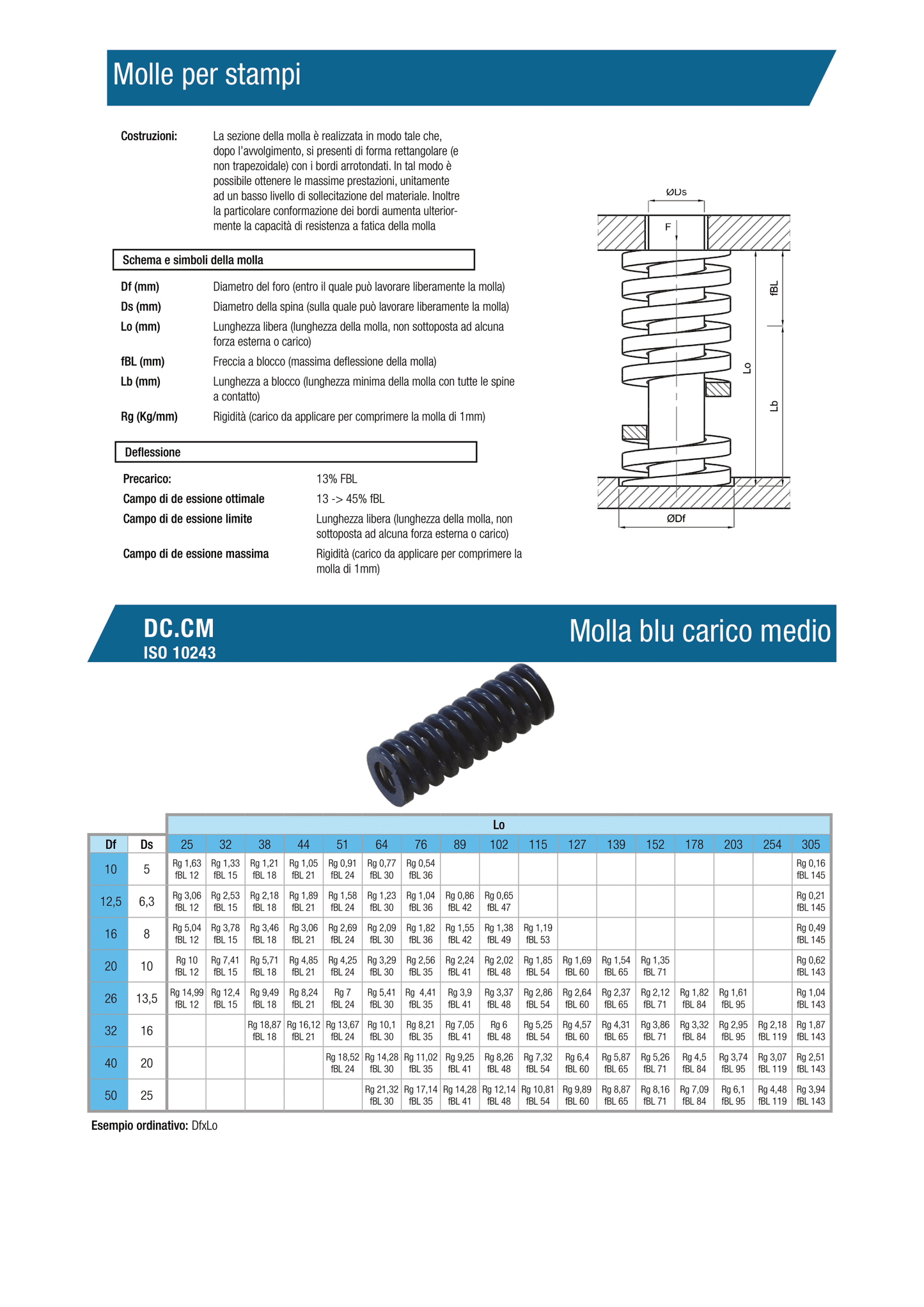 Molle blu CM carico medio Ø12,5