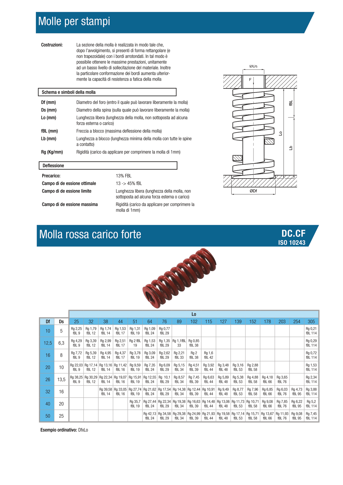 Molle rosse CF carico forte Ø50