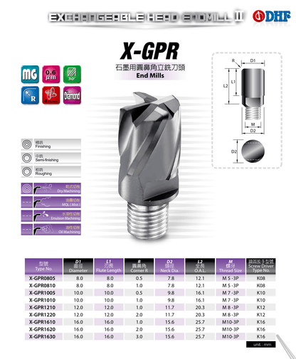 X-GPR