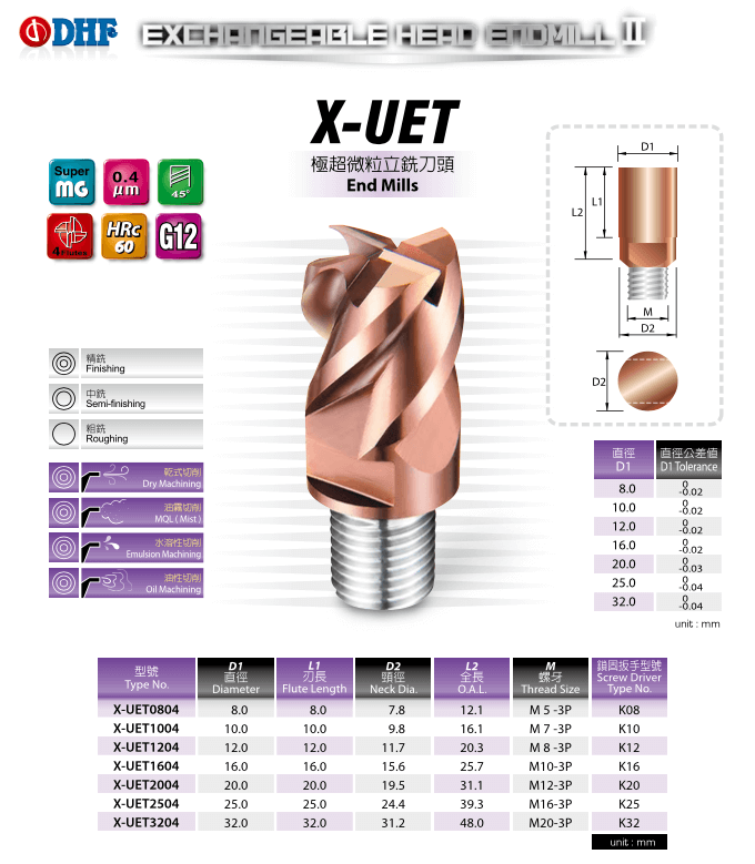 X-UET
