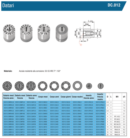 Datari per plastica