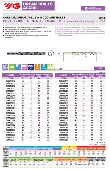 YG1 DH408 Punte elicoidali in MD 5XD con fori di refrigerazione Ø1-5,9