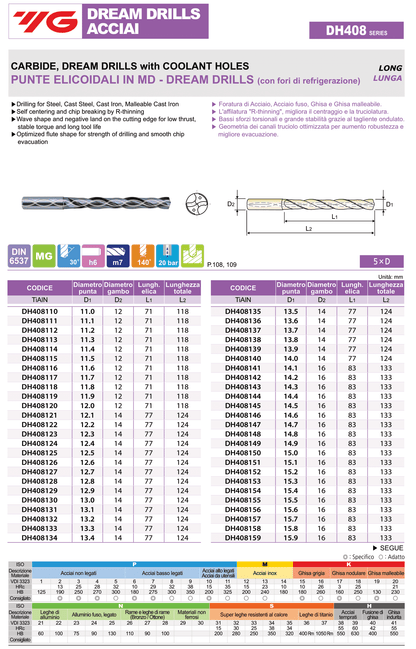 YG1 DH408 Punte elicoidali in MD 5XD con fori di refrigerazione Ø11-15,9