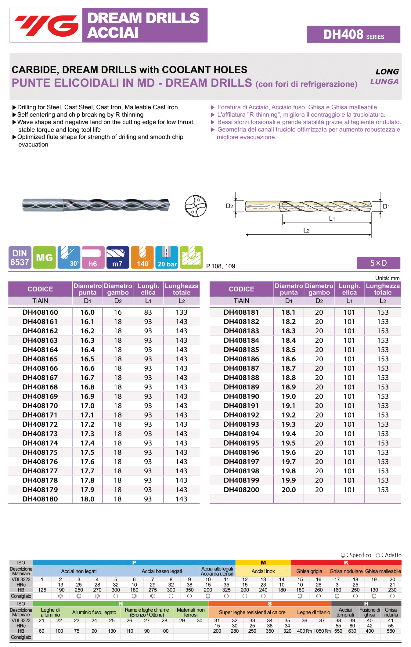 YG1 DH408 Punte elicoidali in MD 5XD con fori di refrigerazione Ø16-20