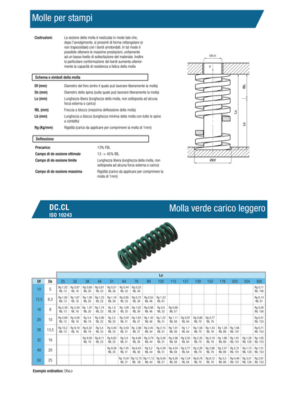 Molle verdi CL carico leggero Ø12,5