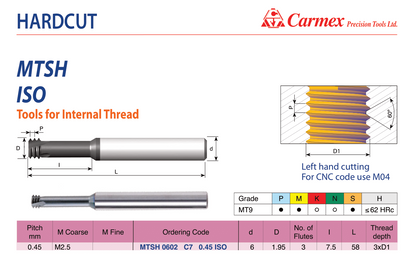 Carmex fresa per filettare M2,5 cod.MTSH 0602 C7 0.45 ISO