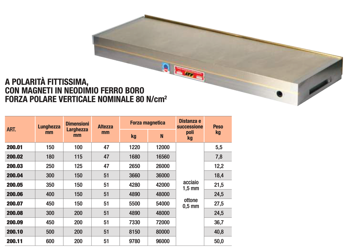 Piano magnetico permanente con poli fittissimi forza 80N/cm² art.200